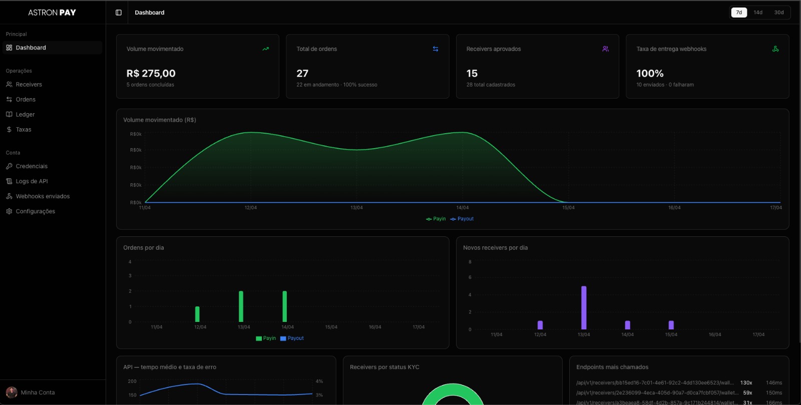 Astron Pay Dashboard - Números Otimizados